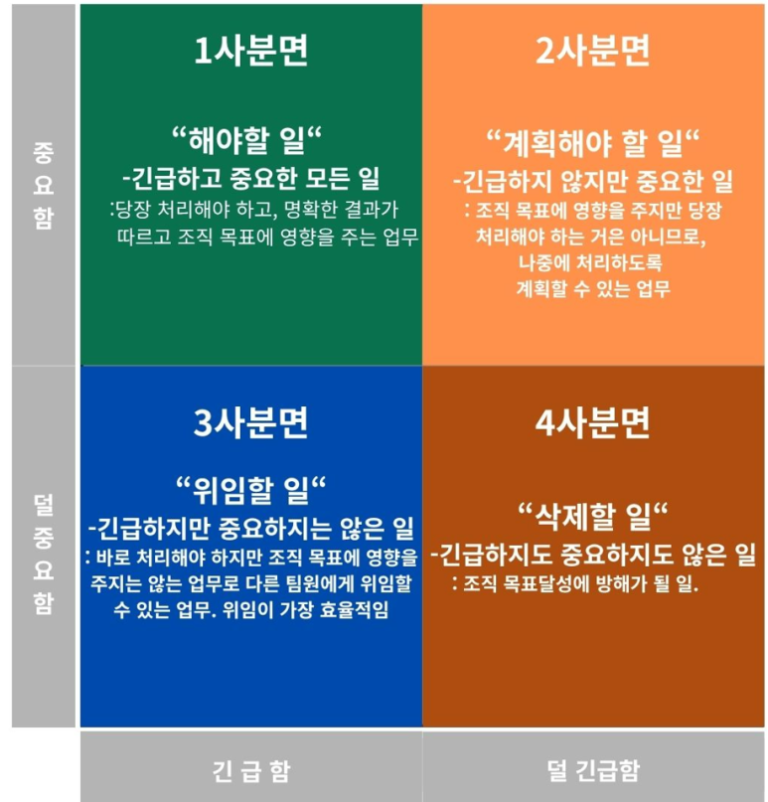 업무 효율 200% 만드는 ‘아이젠하워 매트릭스’ 5단계 전략: 급한 일과 중요한 일 구분하기