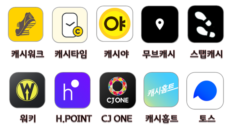 걸으면서 돈 번다! 앱테크 만보기 리워드 비교: 토스 vs 캐시워크 vs A, 누가 최고 가성비일까?