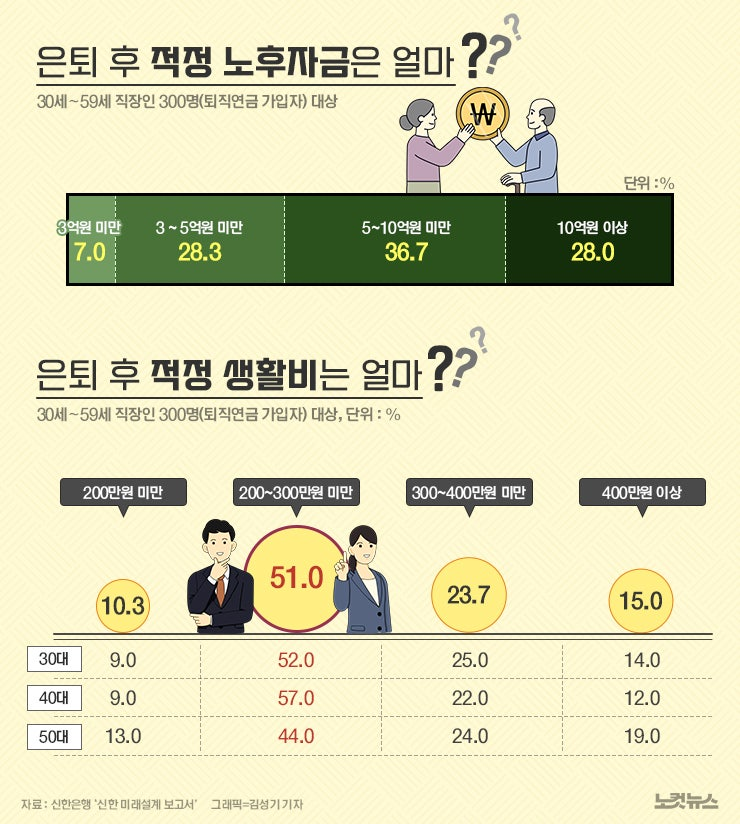은퇴를 앞둔 부부를 위한 핵심 재무 점검표